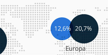 Anteil mobiler Traffic weltweit